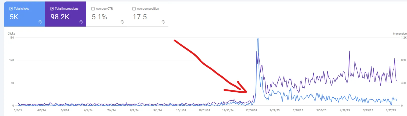 SEO optimalizált weboldal készítés Vác - keresőmotor optimalizálás és online láthatóság növelés